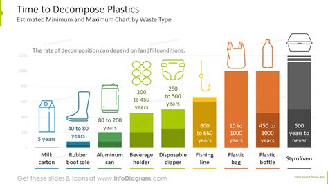 How long does it take for plastic to decompose. Things To Know About How long does it take for plastic to decompose. 